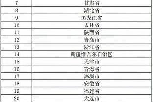 Hàn Quốc chuẩn bị cho danh sách 16 người tập huấn cúp châu Á: Tào Khuê Thành nằm trong danh sách, giày vàng giải K Chu Mân Khuê thua